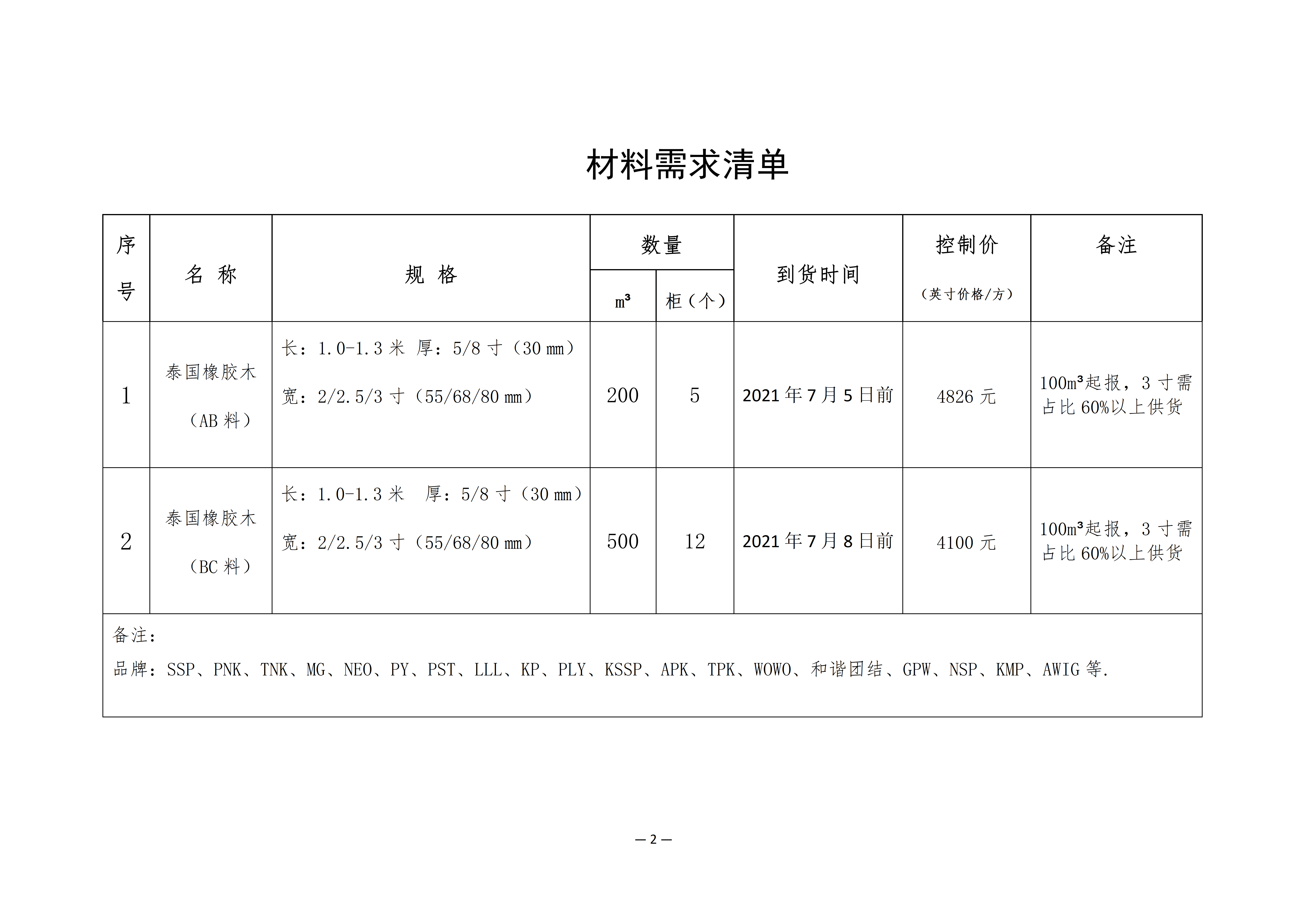 南康區(qū)城發(fā)集團(tuán)星冠貿(mào)易有限公司采購需求書-06230011_02.png